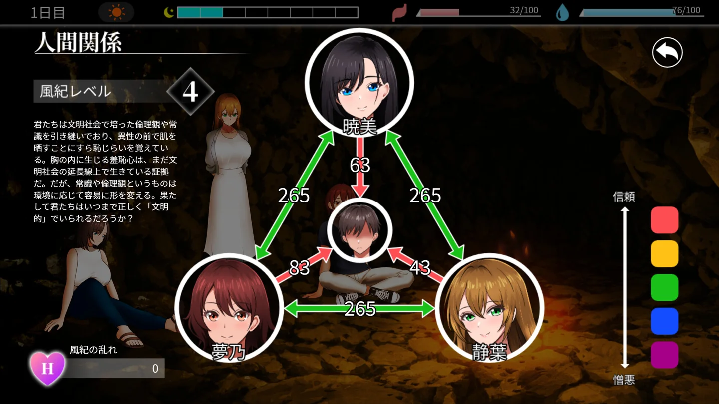 同伴关系图